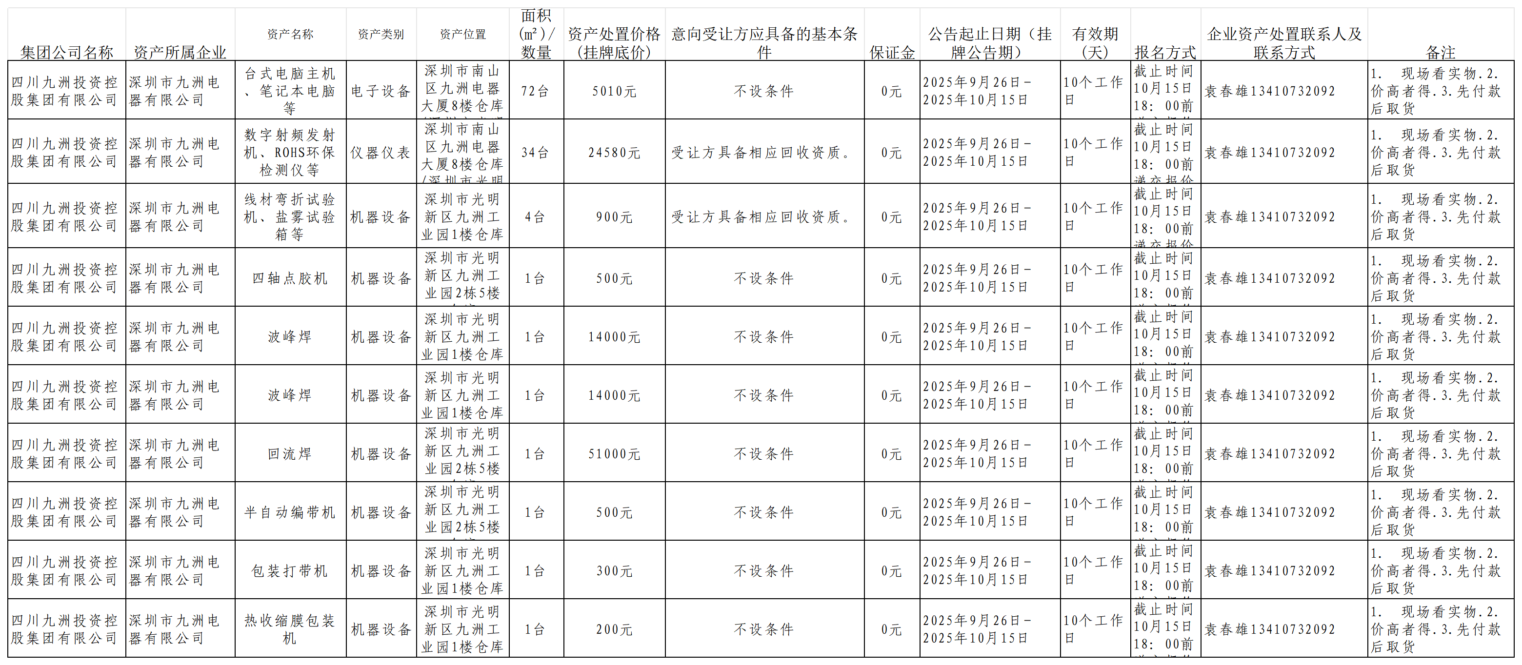 2.2025年9月深圳九洲電器資產處置公告20250924_資產處置信息模板.png